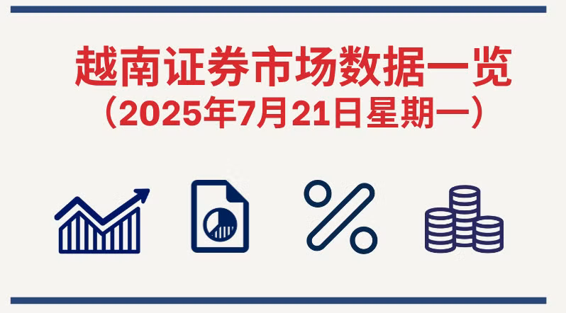 7月21日越南证券市场数据一览 【图表新闻】