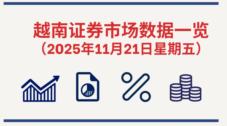 11月21日越南证券市场数据一览 【图表新闻】