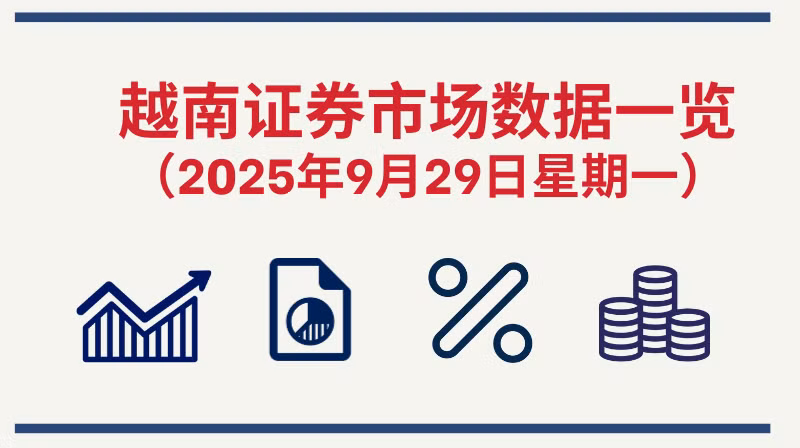 9月29日越南证券市场数据一览 【图表新闻】