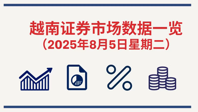 8月5日越南证券市场数据一览 【图表新闻】