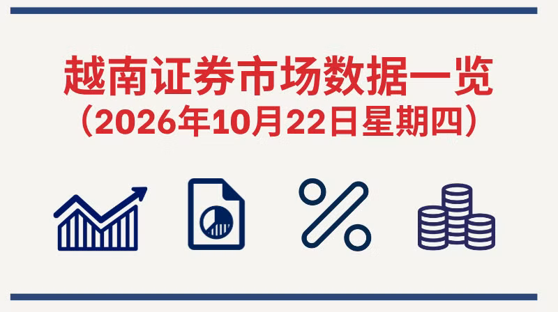 10月22日越南证券市场数据一览 【图表新闻】
