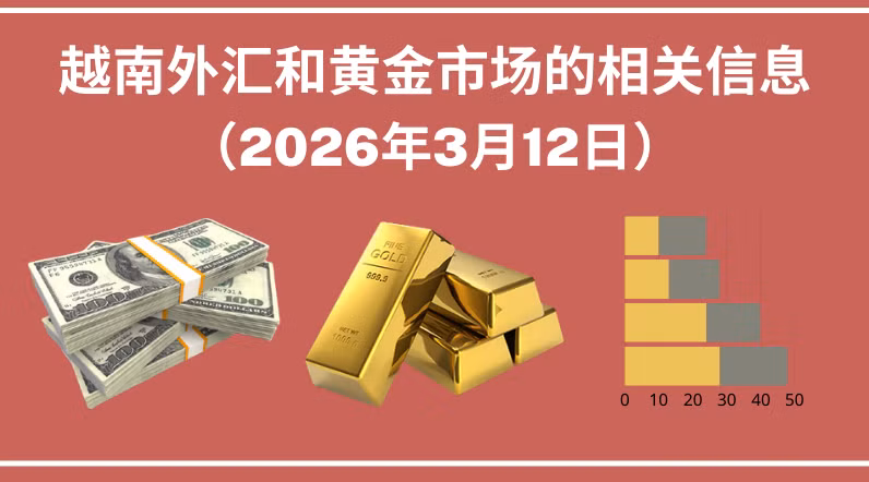 越南外汇和黄金市场的相关信息【图表新闻】