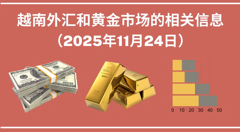 越南外汇和黄金市场的相关信息【图表新闻】