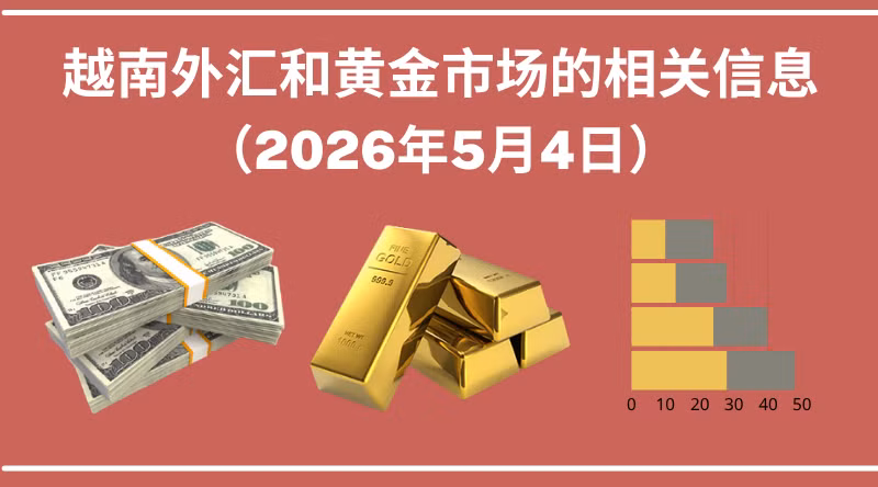 越南外汇和黄金市场的相关信息【图表新闻】