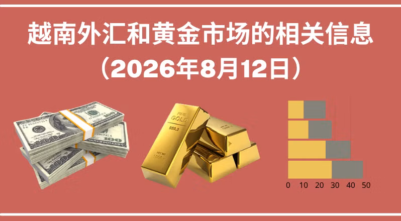 越南外汇和黄金市场的相关信息【图表新闻】
