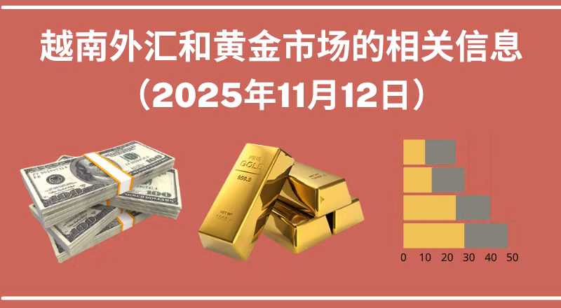越南外汇和黄金市场的相关信息【图表新闻】