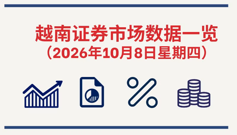 10月8日越南证券市场数据一览 【图表新闻】