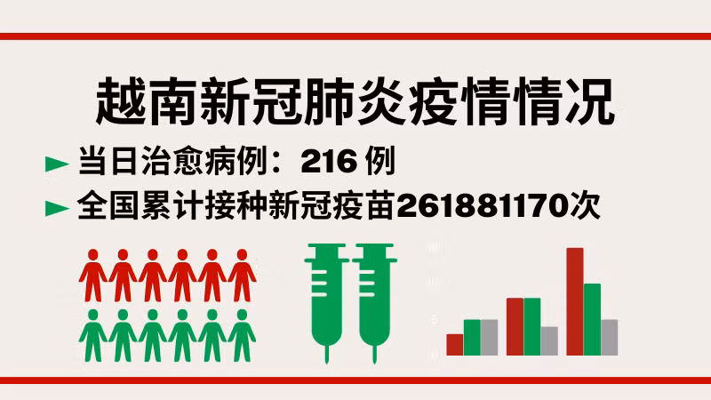 越南10月31日新增新冠确诊病例410【图表新闻】