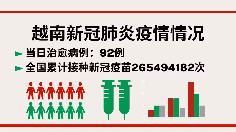 12月31日越南新增新冠确诊病例86例【图表新闻】