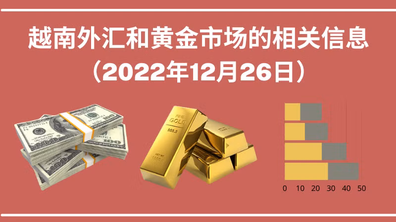 越南外汇和黄金市场的相关信息【图表新闻】