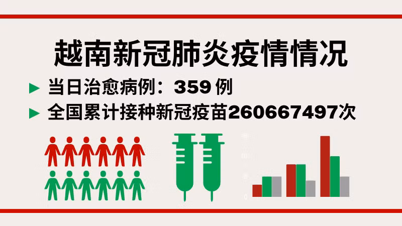 10月18日越南新增新冠确诊病例622例【图表新闻】