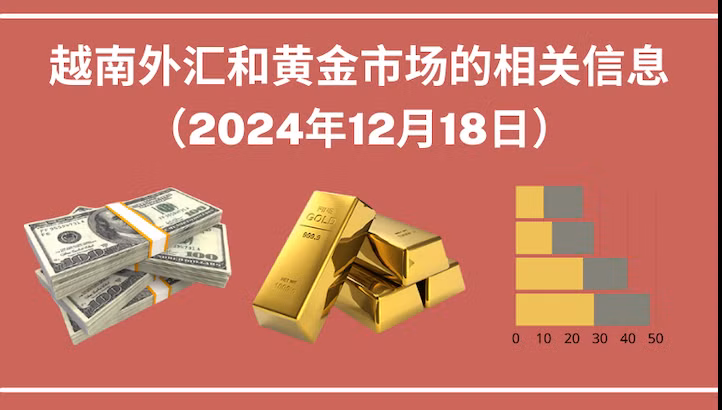 越南外汇和黄金市场的相关信息【图表新闻】