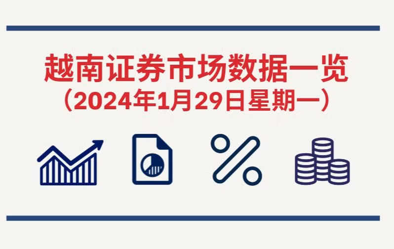 1月29日越南证券市场数据一览 【图表新闻】