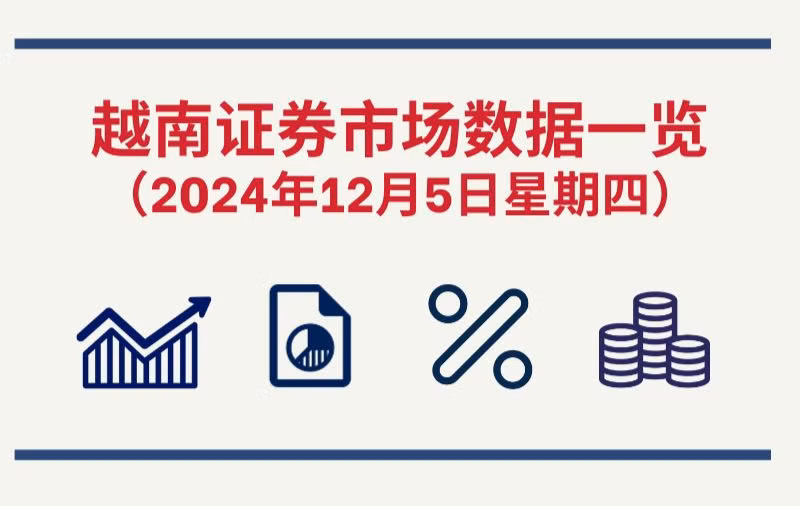 12月5日越南证券市场数据一览 【图表新闻】