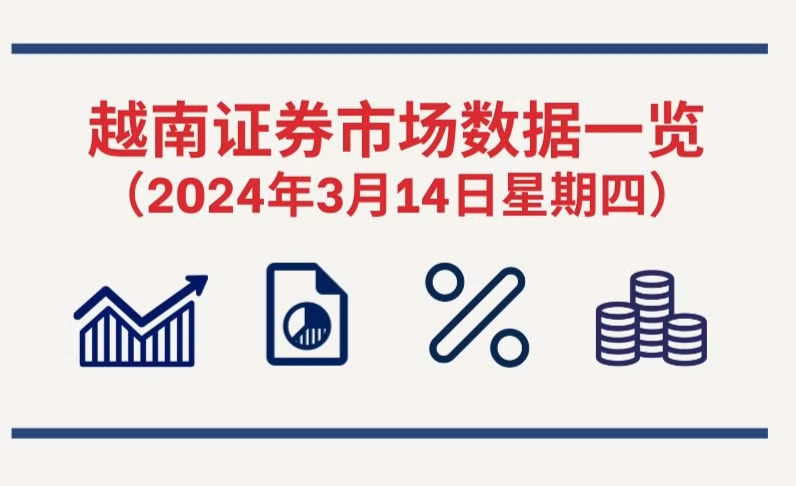 3月14日越南证券市场数据一览 【图表新闻】