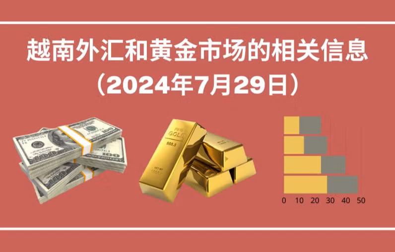 越南外汇和黄金市场的相关信息【图表新闻】