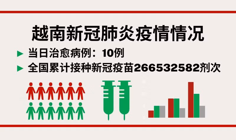 7月22日越南新增新冠确诊病例41例【图表新闻】
