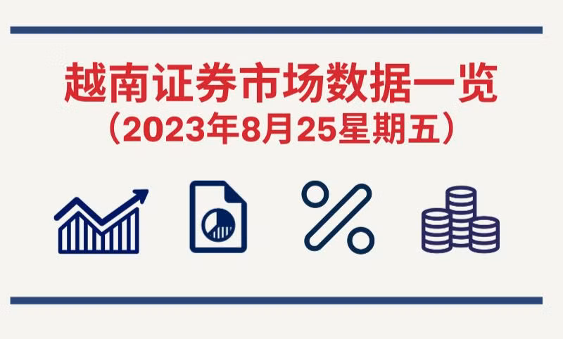 8月25日越南证券市场数据一览 【图表新闻】