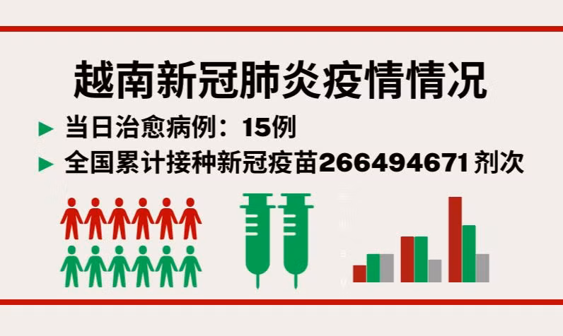 7月9日越南新增新冠确诊病例24例【图表新闻】