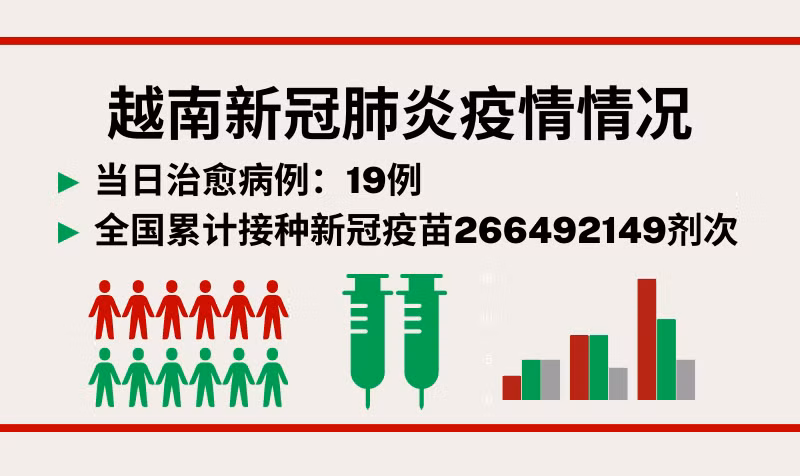 7月1日越南新增新冠确诊病例35例【图表新闻】
