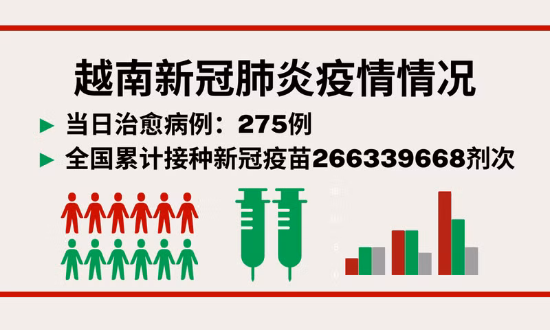 5月16日越南新增新冠确诊病例2013例【图表新闻】