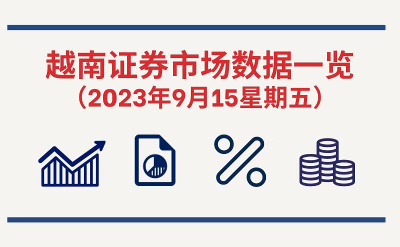 9月15日越南证券市场数据一览 【图表新闻】