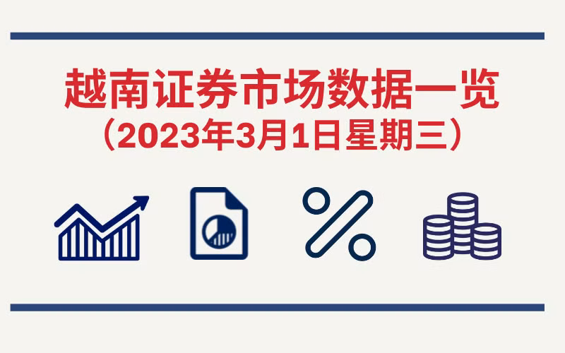 3月1日越南证券市场数据一览 【图表新闻】
