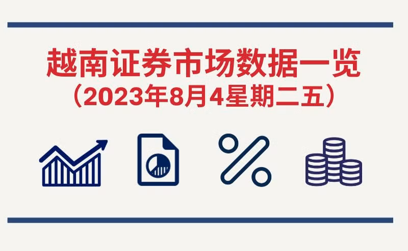 8月4日越南证券市场数据一览 【图表新闻】