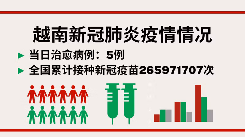 3月29日越南新增新冠确诊病例19例【图表新闻】