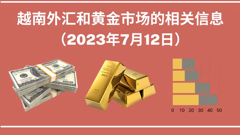 越南外汇和黄金市场的相关信息【图表新闻】