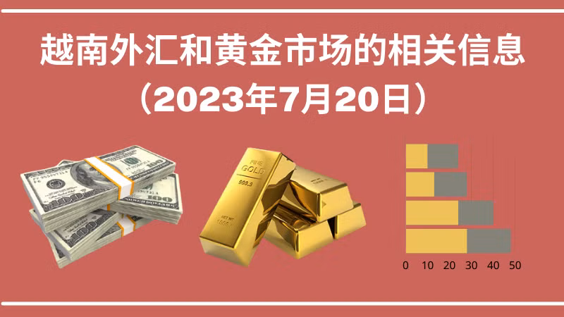 越南外汇和黄金市场的相关信息【图表新闻】