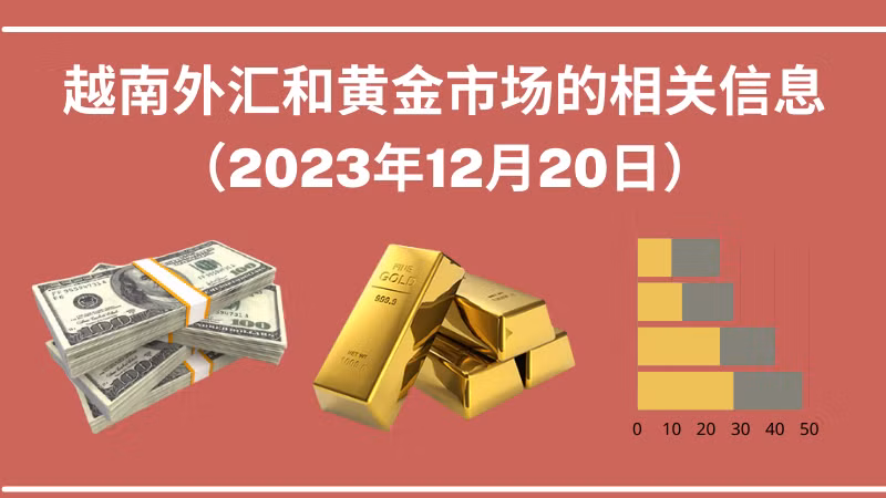 越南外汇和黄金市场的相关信息【图表新闻】