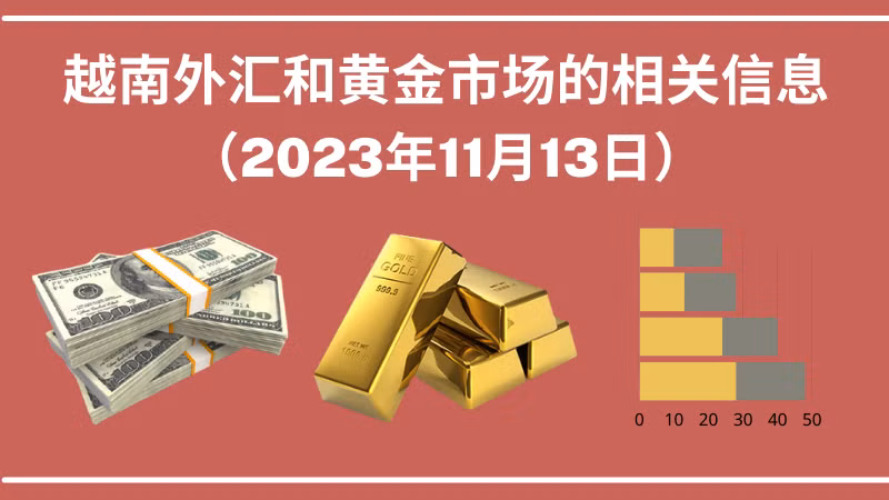 越南外汇和黄金市场的相关信息【图表新闻】