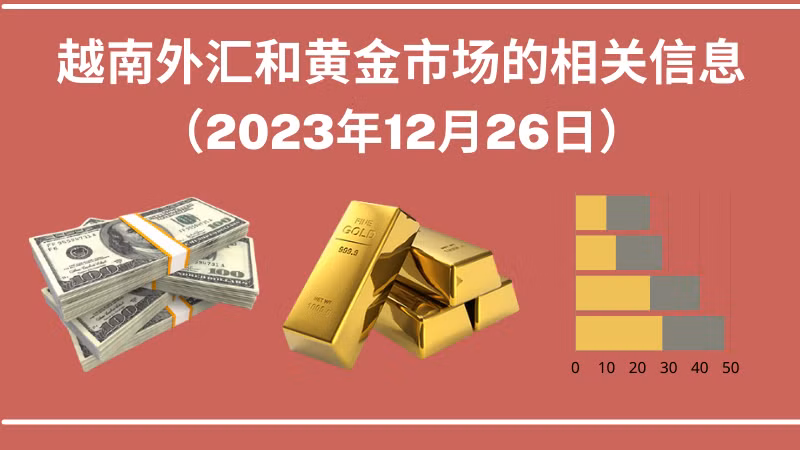 越南外汇和黄金市场的相关信息【图表新闻】