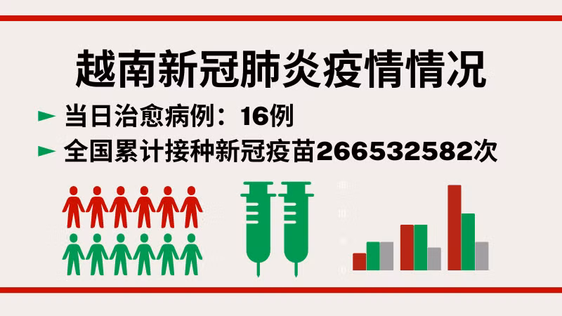 10月4日越南新增新冠确诊病例27例【图表新闻】