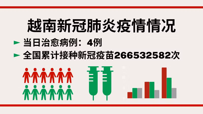 8月23日越南新增新冠确诊病例50例【图表新闻】