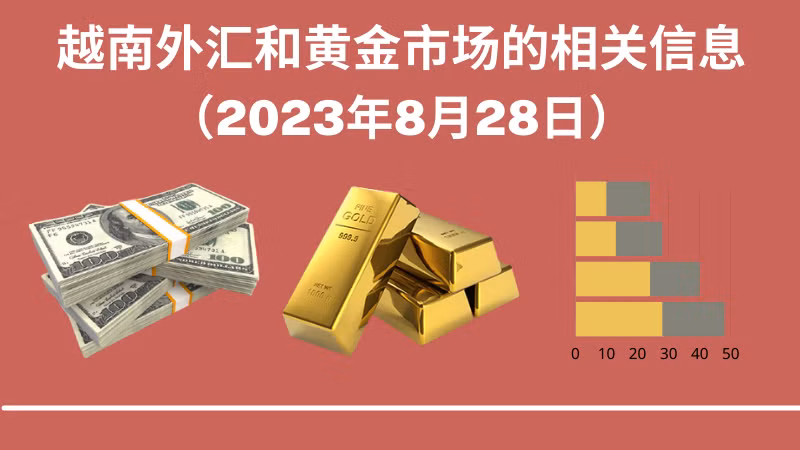越南外汇和黄金市场的相关信息【图表新闻】