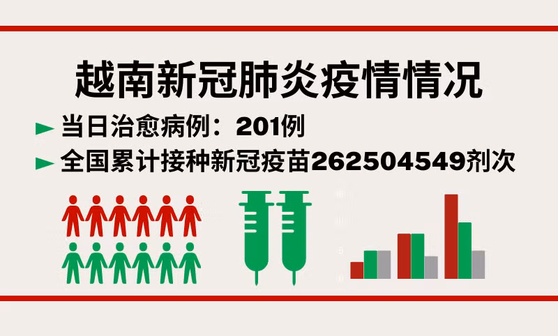 11月11日越南新增新冠确诊病例630例【图表新闻】
