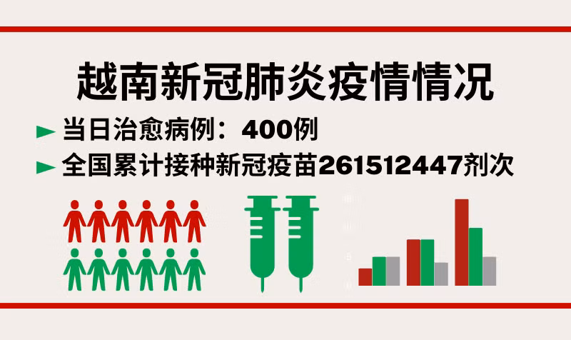 10月26日越南新增新冠确诊病例826例【图表新闻】