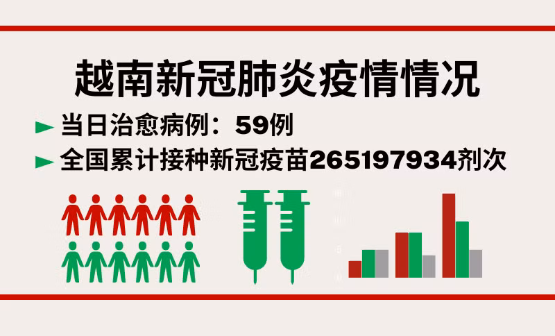 12月20日越南新增新冠确诊病例204例【图表新闻】