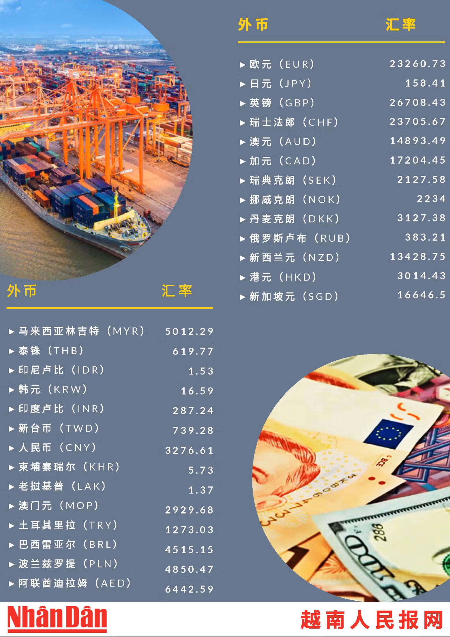 越南国家银行 进出口关税 越南盾