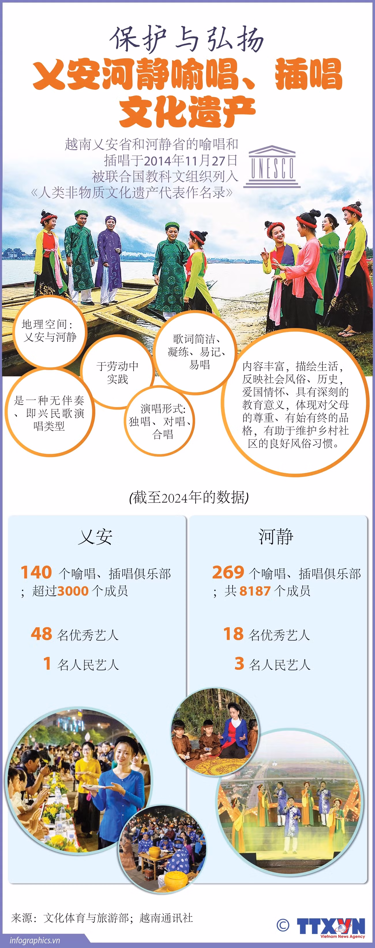 保护与弘扬义安河静喻唱、插唱文化遗产【图表新闻】 ảnh 1