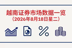 8月18日越南证券市场数据一览 【图表新闻】