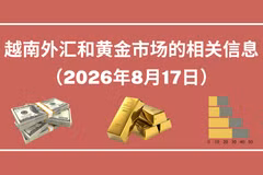 越南外汇和黄金市场的相关信息【图表新闻】