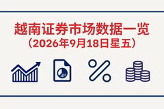 9月18日越南证券市场数据一览 【图表新闻】
