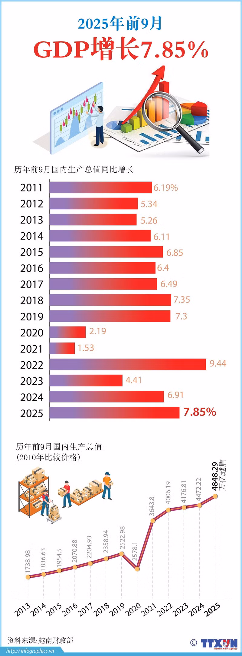 1110gdp.jpg